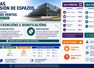 Tarifas de uso do Auditorio Fuxan Os Ventos de Lugo